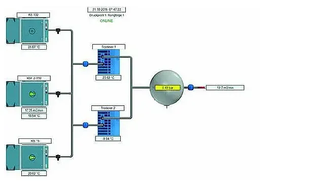 Webserver für die Rennerconnect Steuerung